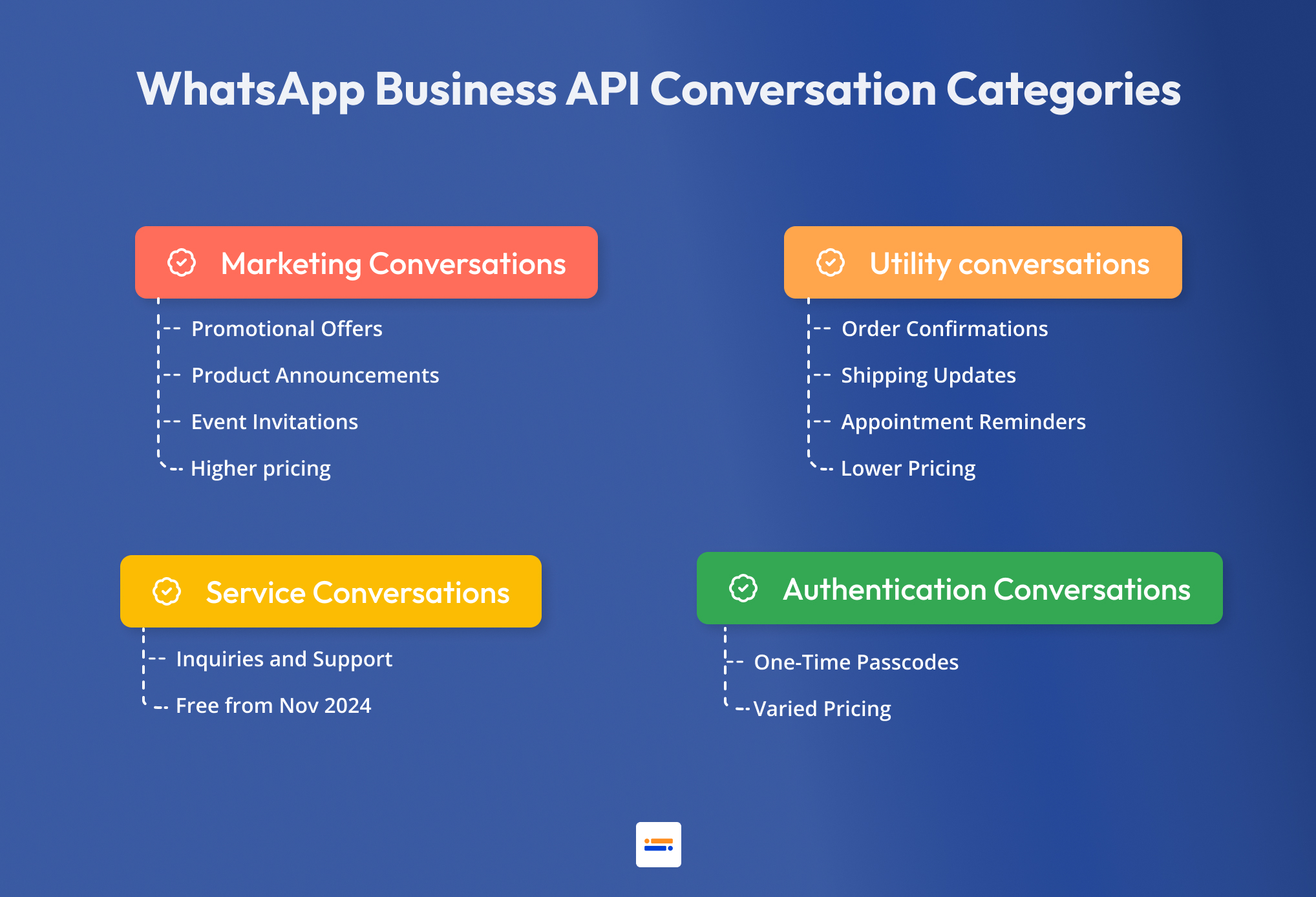 Whatsapp Business Conversation Categories